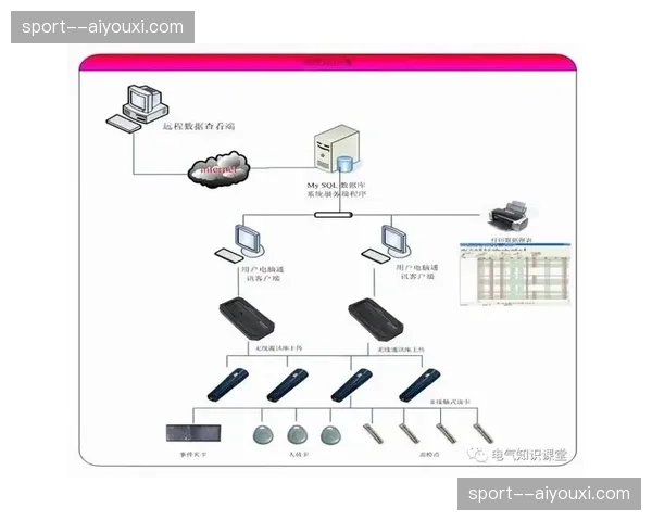 公共广播系统在本周期完成与智能交互端的信令打通